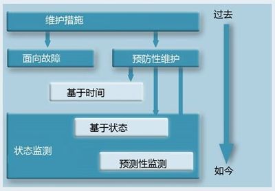 打造透明工厂,工业网络是关键!